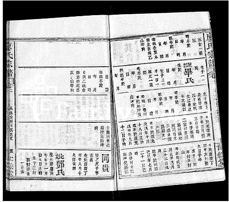 [廖]廖氏宗谱_32卷首4卷 (湖北) 廖氏家谱_三十二.pdf