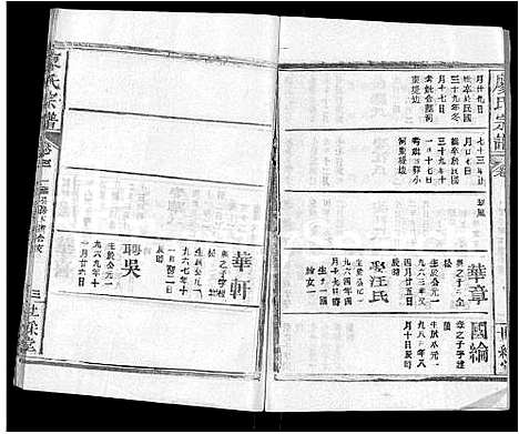 [廖]廖氏宗谱_32卷首4卷 (湖北) 廖氏家谱_三十三.pdf