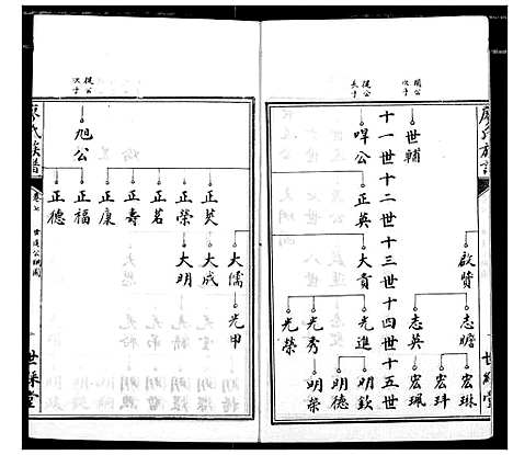 [廖]廖氏族谱 (湖北) 廖氏家谱_三.pdf