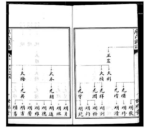 [廖]廖氏族谱 (湖北) 廖氏家谱_三.pdf