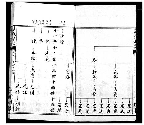 [廖]廖氏族谱 (湖北) 廖氏家谱_四.pdf