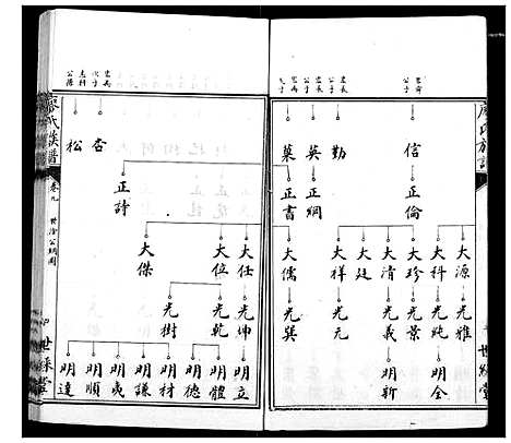 [廖]廖氏族谱 (湖北) 廖氏家谱_四.pdf