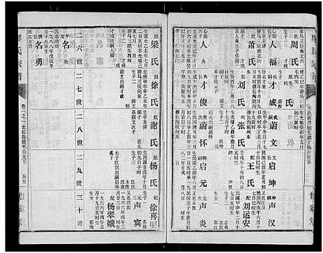 [廖]廖氏宗谱_10卷_及卷首 (湖北) 廖氏家谱_二.pdf