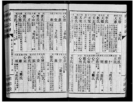 [廖]廖氏宗谱_10卷_及卷首 (湖北) 廖氏家谱_五.pdf