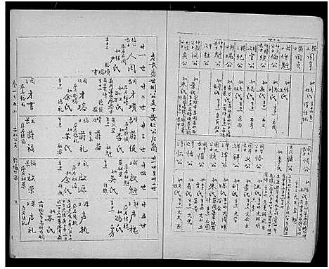 [廖]廖氏宗谱_10卷_及卷首 (湖北) 廖氏家谱_六.pdf