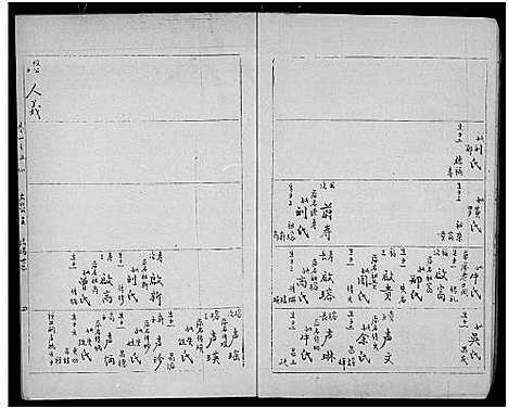 [廖]廖氏宗谱_10卷_及卷首 (湖北) 廖氏家谱_六.pdf