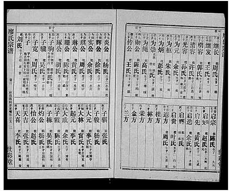 [廖]廖氏宗谱_10卷_及卷首 (湖北) 廖氏家谱_九.pdf