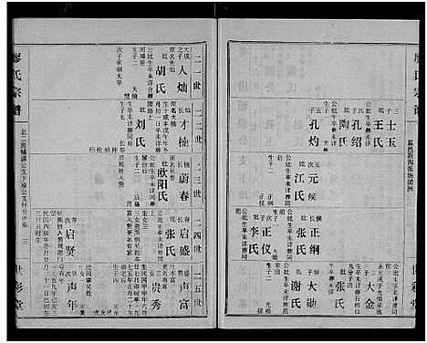 [廖]廖氏宗谱_10卷_及卷首 (湖北) 廖氏家谱_十.pdf