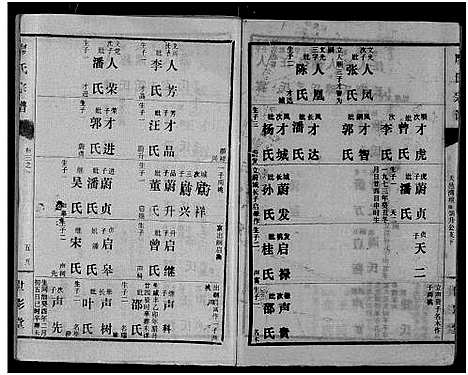 [廖]廖氏宗谱_10卷_及卷首 (湖北) 廖氏家谱_十一.pdf