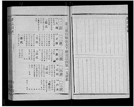 [廖]廖氏宗谱_10卷_及卷首 (湖北) 廖氏家谱_十三.pdf