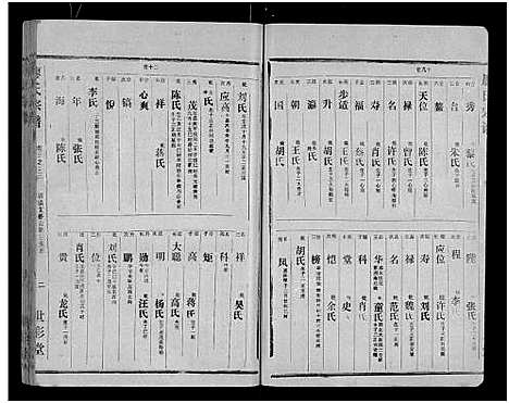 [廖]廖氏宗谱_10卷_及卷首 (湖北) 廖氏家谱_十四.pdf