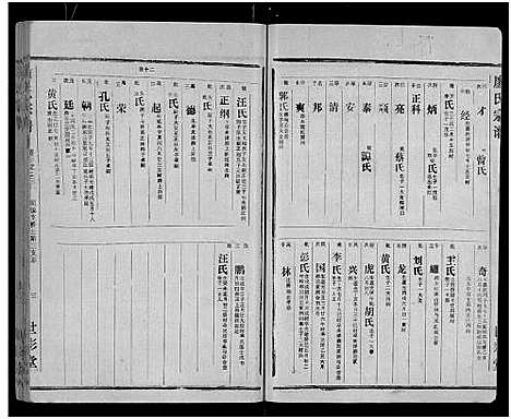 [廖]廖氏宗谱_10卷_及卷首 (湖北) 廖氏家谱_十四.pdf