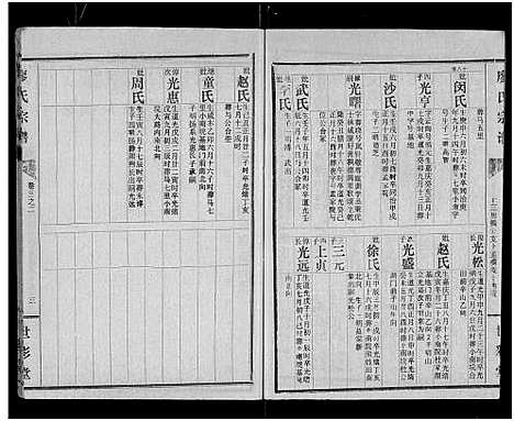 [廖]廖氏宗谱_10卷_及卷首 (湖北) 廖氏家谱_十五.pdf