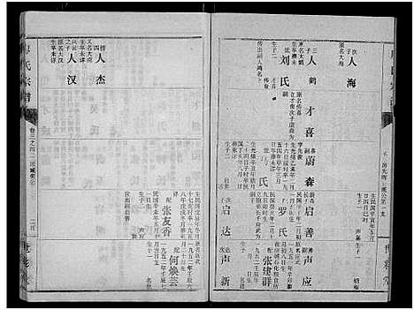 [廖]廖氏宗谱_10卷_及卷首 (湖北) 廖氏家谱_十九.pdf