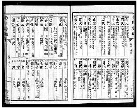 [廖]廖氏宗谱_10卷_及卷首 (湖北) 廖氏家谱_二十.pdf