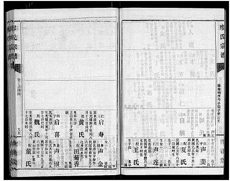 [廖]廖氏宗谱_10卷_及卷首 (湖北) 廖氏家谱_二十一.pdf