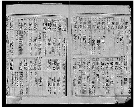 [廖]廖氏宗谱_10卷_及卷首 (湖北) 廖氏家谱_二十七.pdf