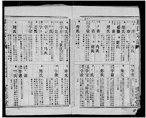 [廖]廖氏宗谱_10卷_及卷首 (湖北) 廖氏家谱_二十七.pdf