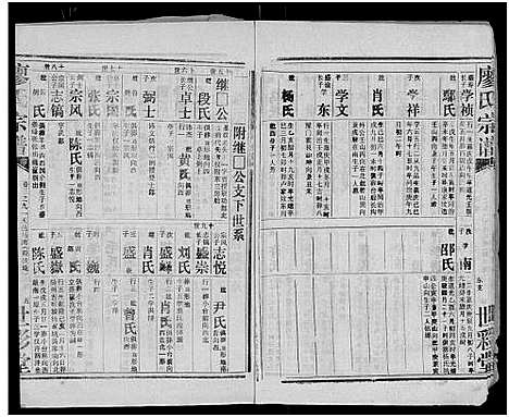 [廖]廖氏宗谱_10卷_及卷首 (湖北) 廖氏家谱_二十七.pdf