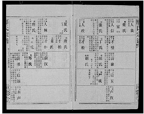 [廖]廖氏宗谱_10卷_及卷首 (湖北) 廖氏家谱_二十八.pdf