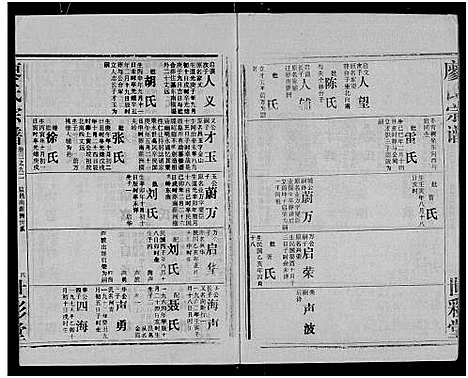 [廖]廖氏宗谱_10卷_及卷首 (湖北) 廖氏家谱_二十八.pdf