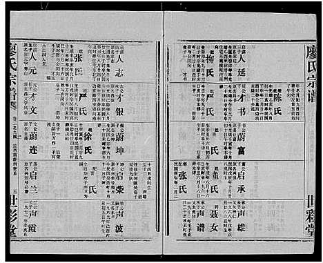 [廖]廖氏宗谱_10卷_及卷首 (湖北) 廖氏家谱_二十八.pdf