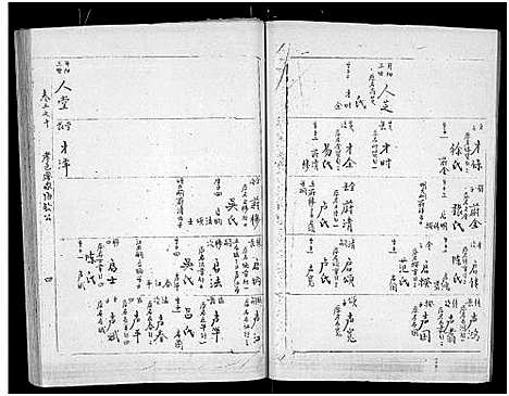 [廖]廖氏宗谱_10卷_及卷首 (湖北) 廖氏家谱_二十九.pdf