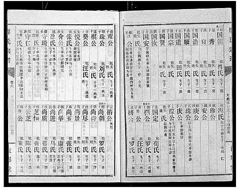 [廖]廖氏宗谱_10卷_及卷首 (湖北) 廖氏家谱_三十一.pdf