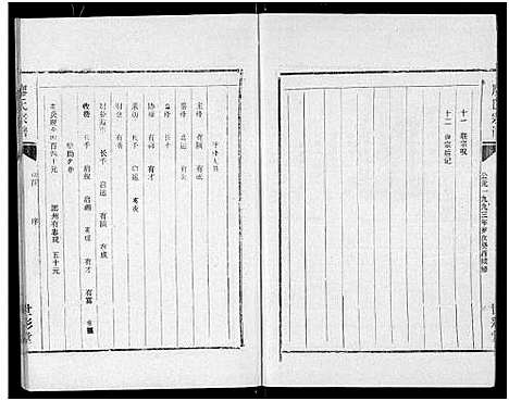 [廖]廖氏宗谱_10卷_及卷首 (湖北) 廖氏家谱_三十二.pdf