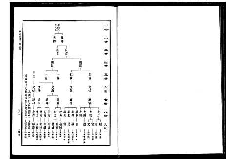 [林]林氏宗谱 (湖北) 林氏家谱_二.pdf