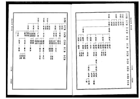 [林]林氏宗谱 (湖北) 林氏家谱_二.pdf