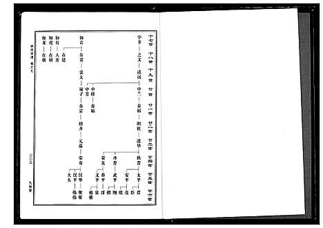 [林]林氏宗谱 (湖北) 林氏家谱_三.pdf