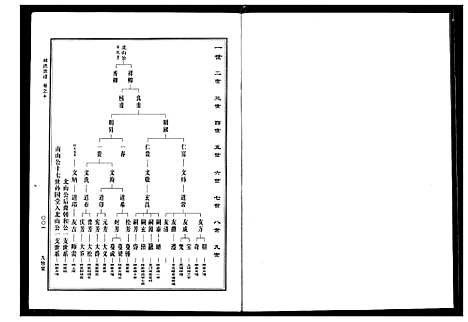 [林]林氏宗谱 (湖北) 林氏家谱_四.pdf