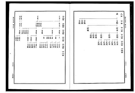 [林]林氏宗谱 (湖北) 林氏家谱_四.pdf