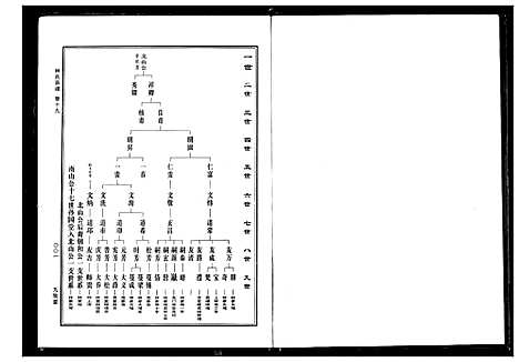 [林]林氏宗谱 (湖北) 林氏家谱_六.pdf