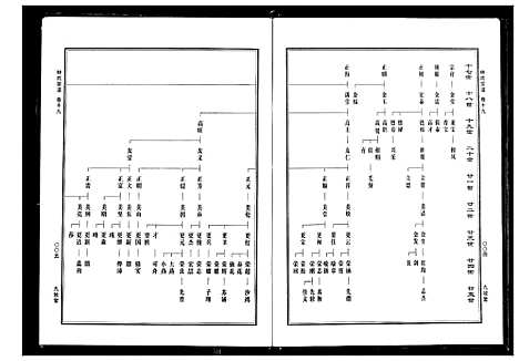 [林]林氏宗谱 (湖北) 林氏家谱_六.pdf