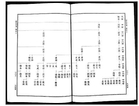 [林]林氏宗谱 (湖北) 林氏家谱_七.pdf