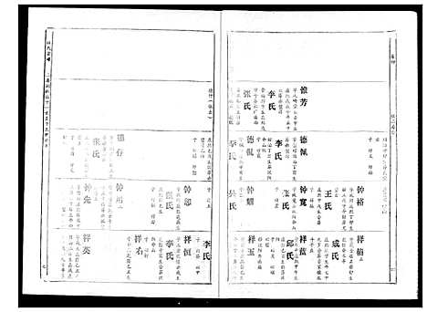 [林]林氏宗谱 (湖北) 林氏家谱_四.pdf