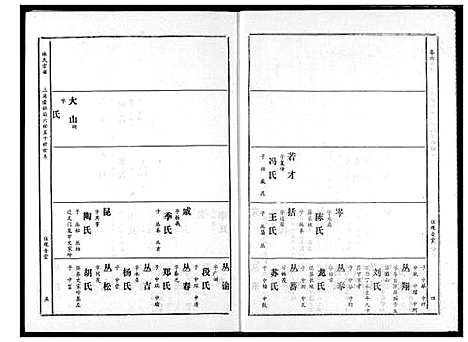 [林]林氏宗谱 (湖北) 林氏家谱_五.pdf