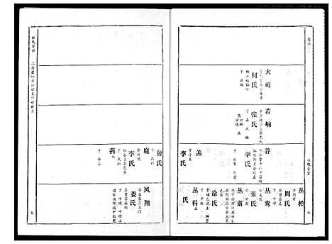 [林]林氏宗谱 (湖北) 林氏家谱_五.pdf