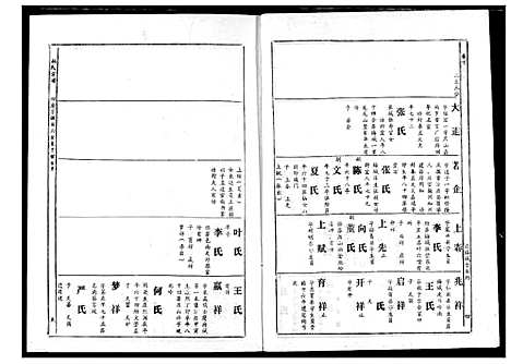 [林]林氏宗谱 (湖北) 林氏家谱_七.pdf