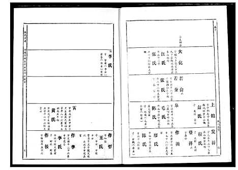 [林]林氏宗谱 (湖北) 林氏家谱_七.pdf