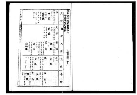 [林]林氏宗谱 (湖北) 林氏家谱_九.pdf