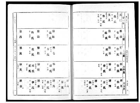 [林]林氏宗谱 (湖北) 林氏家谱_十二.pdf