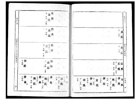 [林]林氏宗谱 (湖北) 林氏家谱_十二.pdf