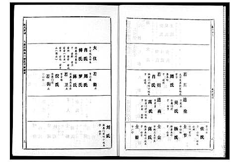 [林]林氏宗谱 (湖北) 林氏家谱_十三.pdf