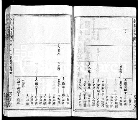 [林]林氏宗谱_14卷 (湖北) 林氏家谱_八.pdf