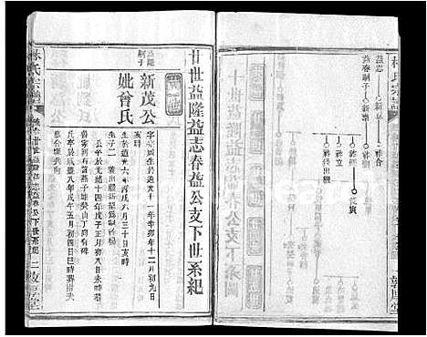 [林]林氏宗谱_14卷 (湖北) 林氏家谱_十四.pdf