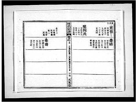 [林]林氏宗谱_19卷_及卷首-黄冈林氏宗谱世系 (湖北) 林氏家谱_二.pdf