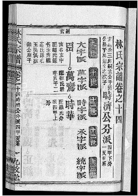 [林]林氏宗谱_23卷 (湖北) 林氏家谱_七.pdf